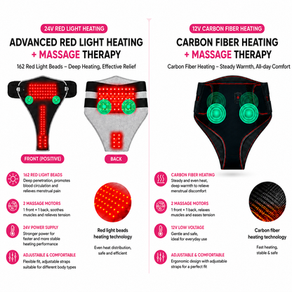 Heat Therapy Pad for Menstrual & Postpartum Comfort